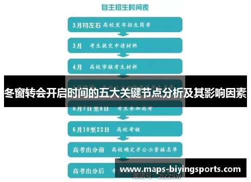 冬窗转会开启时间的五大关键节点分析及其影响因素