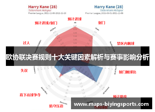 欧协联决赛规则十大关键因素解析与赛事影响分析